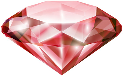 Ruby :  Gemstone Facts